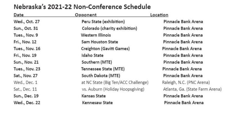 Huskers Announce Non conference Men s Basketball Schedule