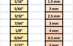 If You re Looking For A List Of Every Common Allen Wrench Size You ve