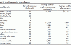 Iowa Federal Employee Salaries Beggie Salary