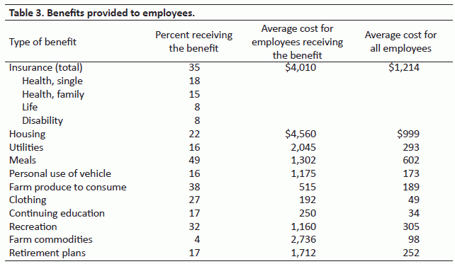 Iowa Federal Employee Salaries Beggie Salary