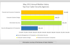 Job Spotlight Cyber Security FindMyTradeSchool
