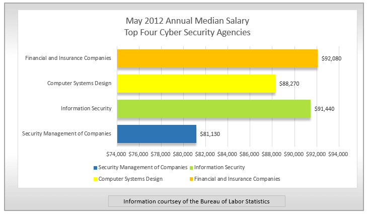 Job Spotlight Cyber Security FindMyTradeSchool