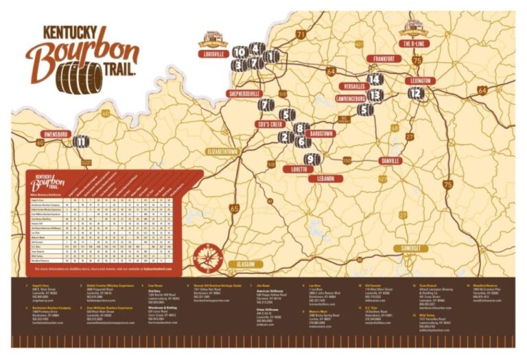 Kentucky Bourbon Trail Guide Know Before You Hit The Bourbon Trail