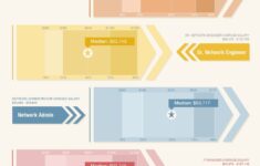 LearnSmart CCNA Salary Survey Infographic Getting Properly Certified