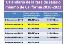 Leyes Sobre Salarios Y Horas En California ESLEGAL info