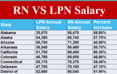 Lpn Programs In Ma whatisalpn In 2020 Lpn Salary Lpn Registered