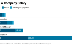 Management Consultants Salary Best Of 2022