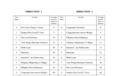 Mauritius Buses Online Route Inquiry