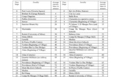 Mauritius Buses Online Route Inquiry