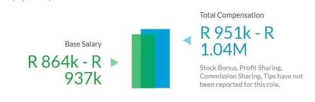 McKinsey Nigeria Salary Rates Legit ng