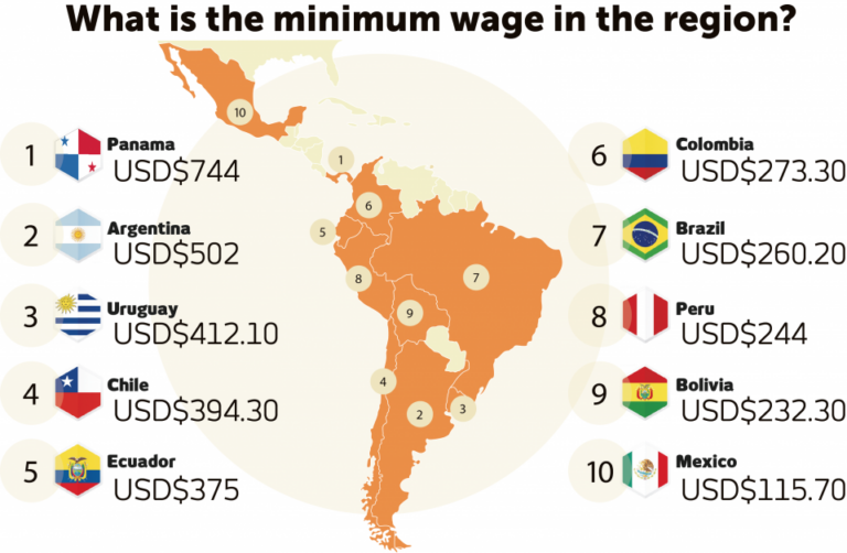 Minimum Wage To Increase By 7 In 2017