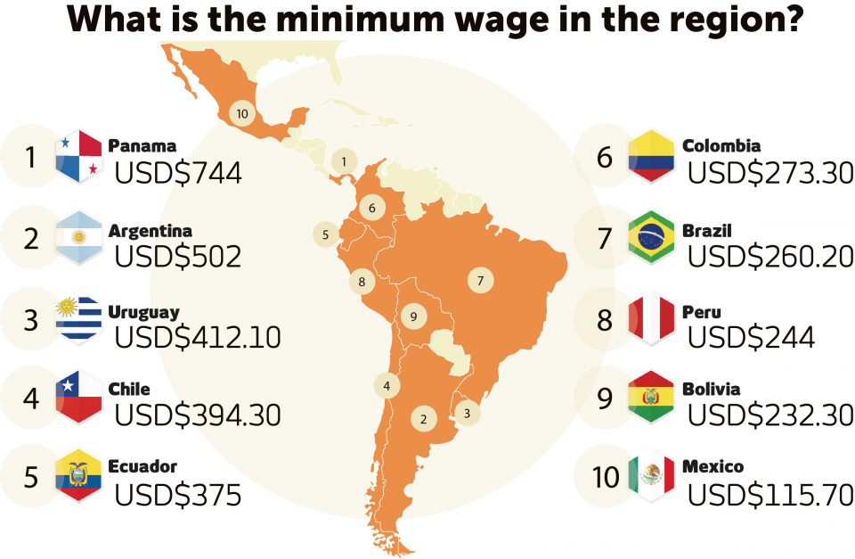 Minimum Wage To Increase By 7 In 2017