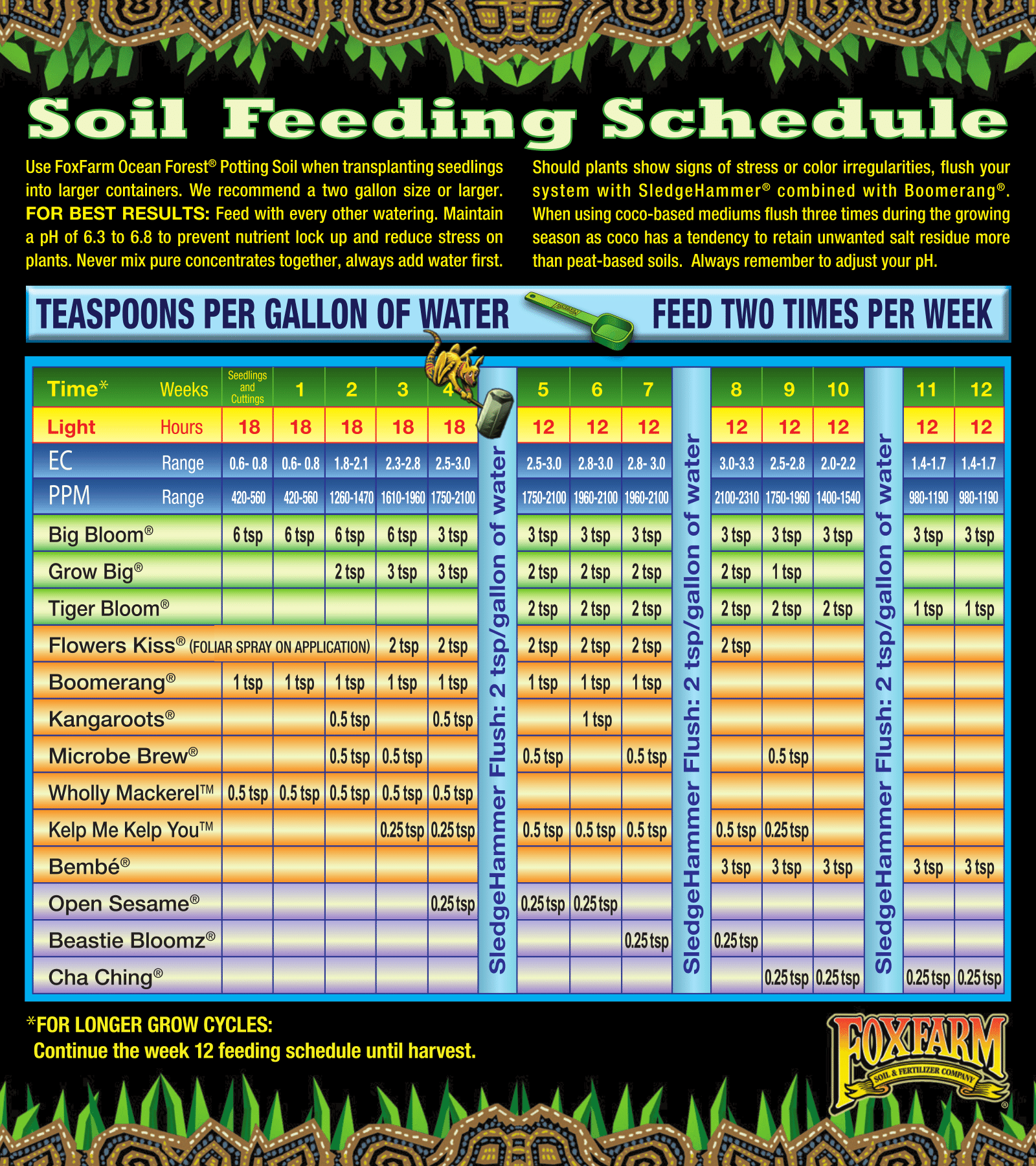 Mother Plant Feeding Schedule MOTHERSC