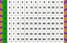 Multiplication 1 12 Worksheets Worksheet24