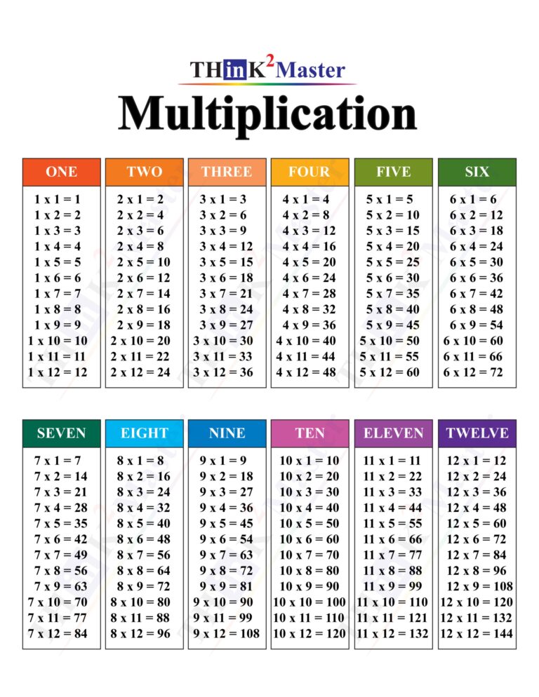Multiplication 1 12 Worksheets Worksheet24