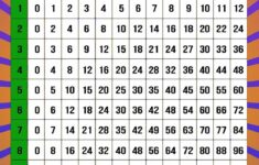 Multiplication Chart 0 12 Pdf PrintableMultiplication