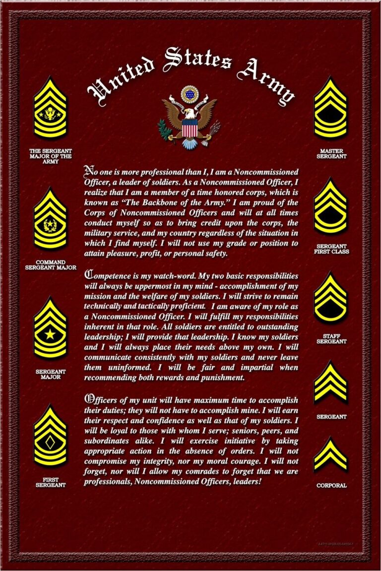 NCO Creed No One Is More Professional Than I I Am A Noncommissioned 
