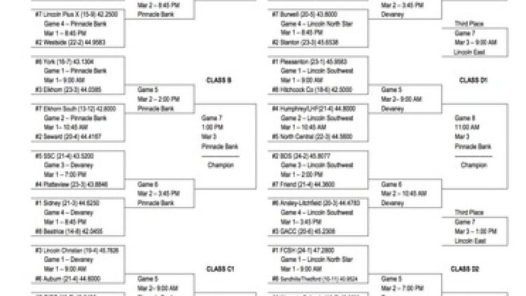 Nebraska Girls State Basketball Schedule Brackets