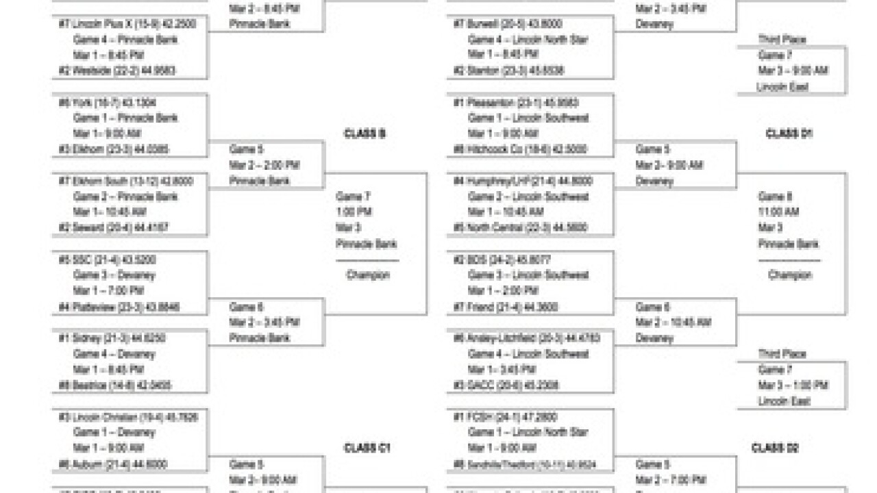 Nebraska Girls State Basketball Schedule Brackets