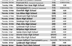 Ou Softball 2021 OU Softball Breaks NCAA Record In Opening Day Win