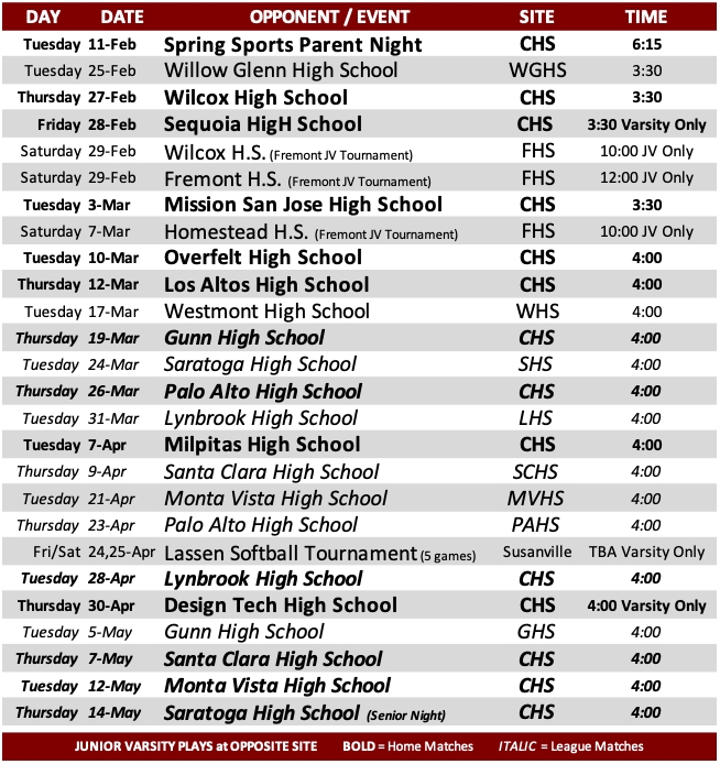Ou Softball 2021 OU Softball Breaks NCAA Record In Opening Day Win 