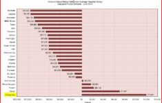Parents Coalition Of Montgomery County Maryland MCPS Highest