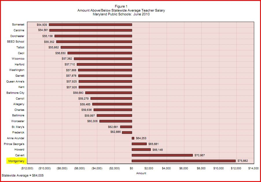 Parents Coalition Of Montgomery County Maryland MCPS Highest