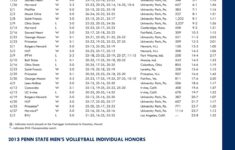Penn State Men s Volleyball 2013 14 By Penn State Athletics Issuu