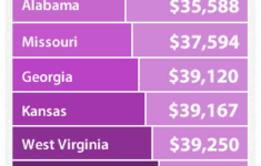 Pin On Allnurses Nursing Survey Results 2017