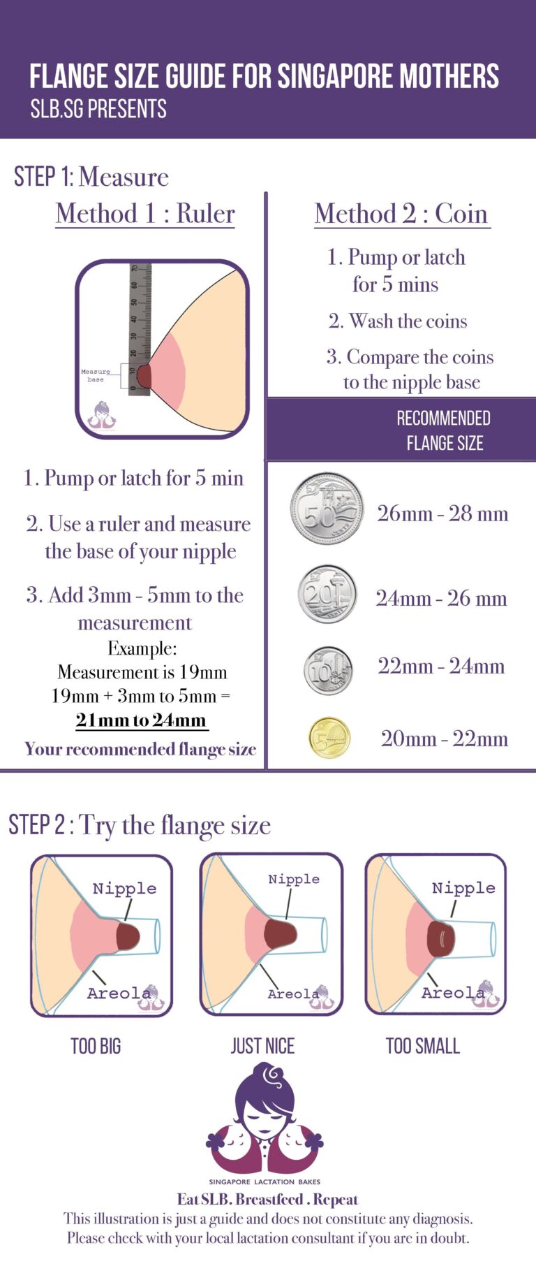 Pin On Lactation