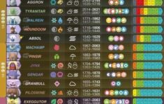 Pok mon Go Raid Chart Pokemon Go Pokemon Pokemon Tips