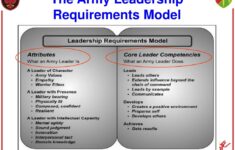 PPT ARMY LEADERSHIP Competent Confident Agile FM 6 22 22 100