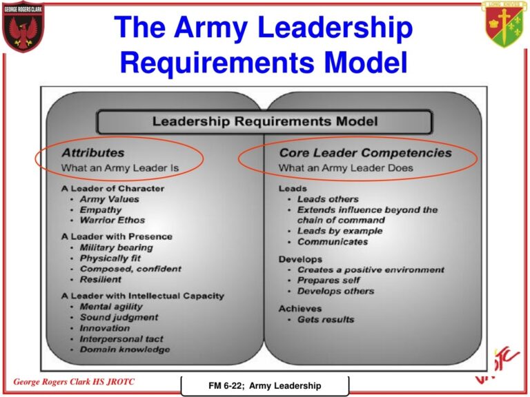 PPT ARMY LEADERSHIP Competent Confident Agile FM 6 22 22 100 
