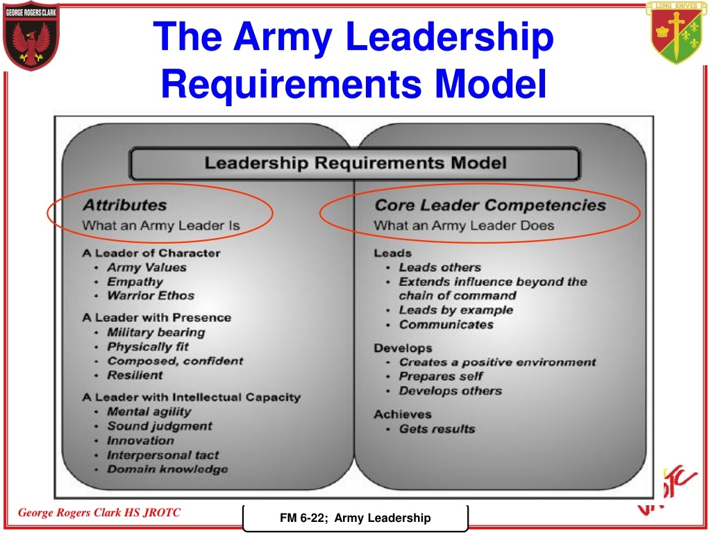 PPT ARMY LEADERSHIP Competent Confident Agile FM 6 22 22 100