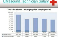 PPT How To Become An Ultrasound Technician In USA PowerPoint