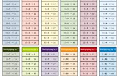 Printable 1 12 Times Tables With Images Multiplication Images And