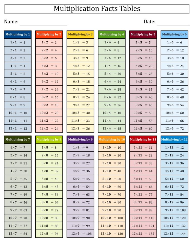 Printable 1 12 Times Tables With Images Multiplication Images And 