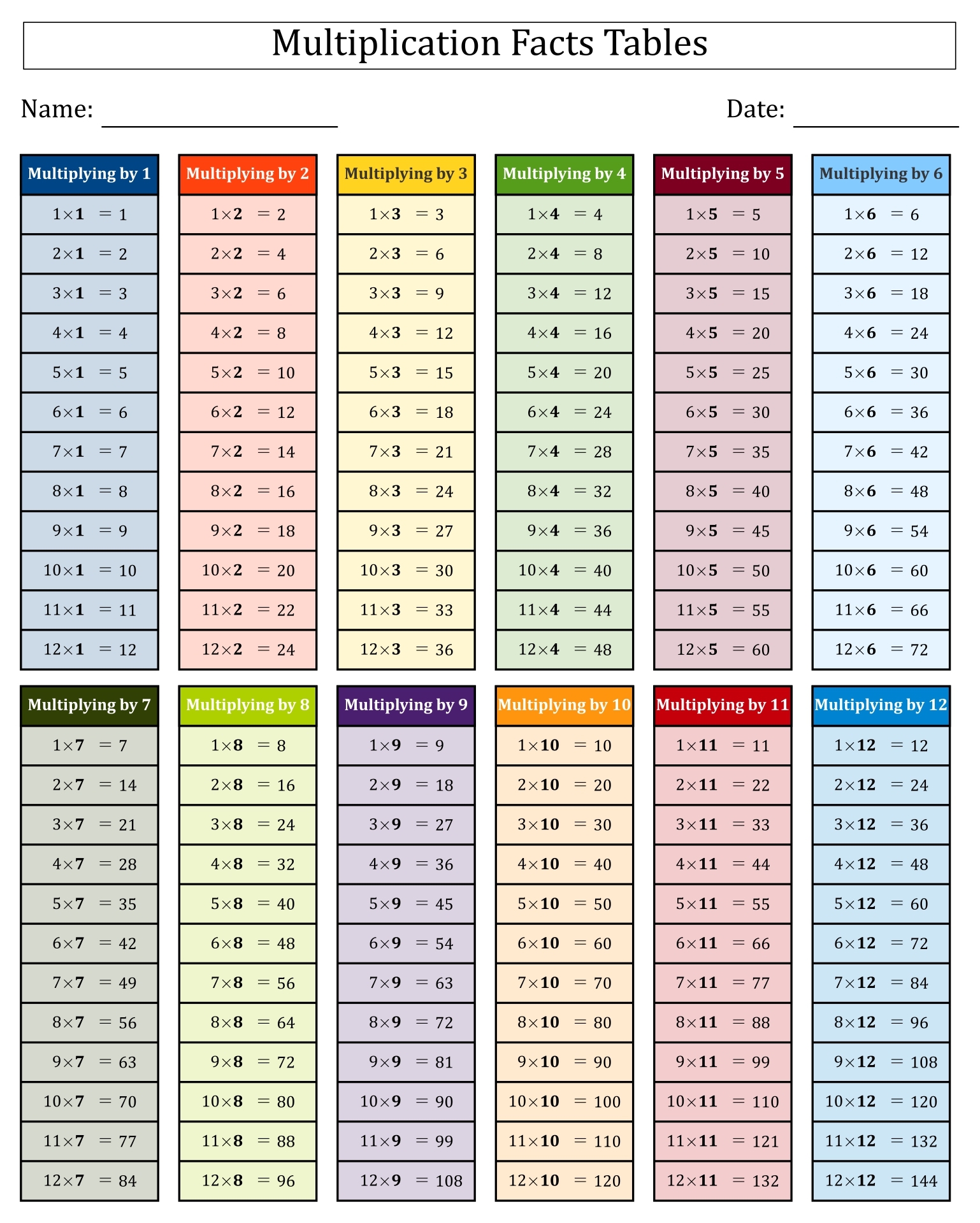 Printable 1 12 Times Tables With Images Multiplication Images And