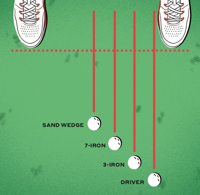 Printable Golf Ball Position Chart Printable Word Searches
