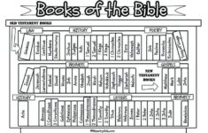 Printable List Of The 66 Books Of The Bible