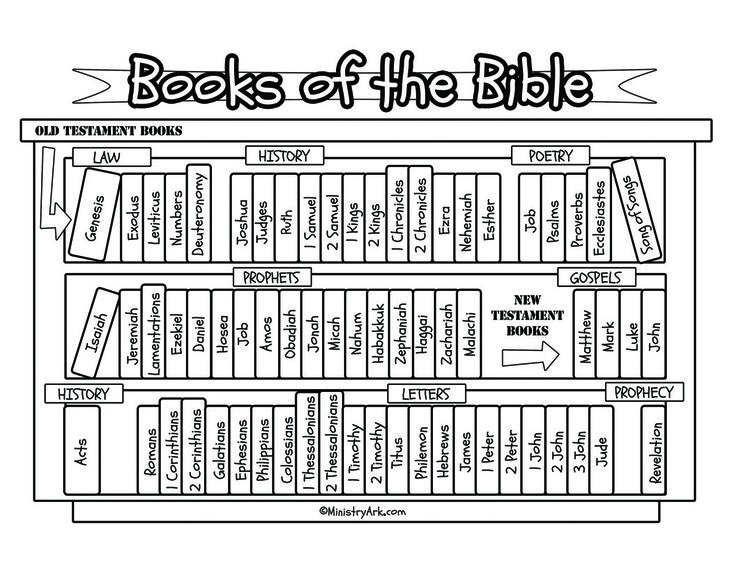Printable List Of The 66 Books Of The Bible
