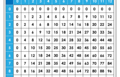 Printable Multiplication Table 1 To 12