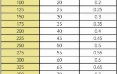 Printable Sliding Scale Insulin Chart Download