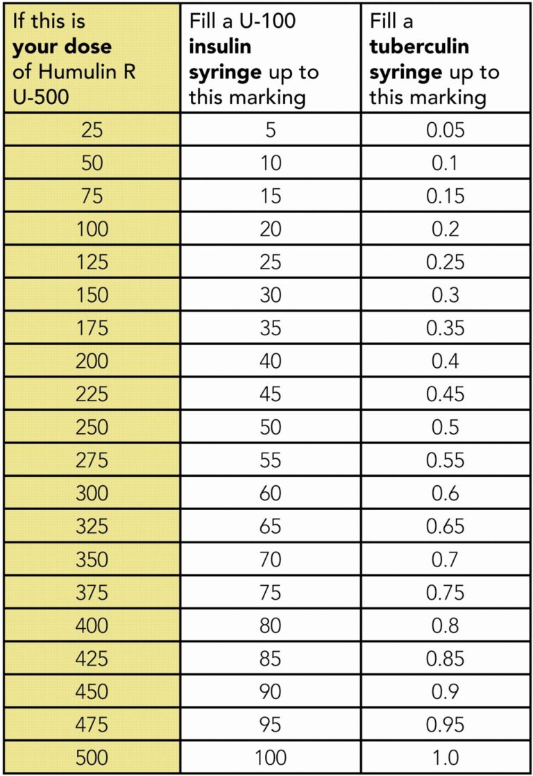 Printable Sliding Scale Insulin Chart Download