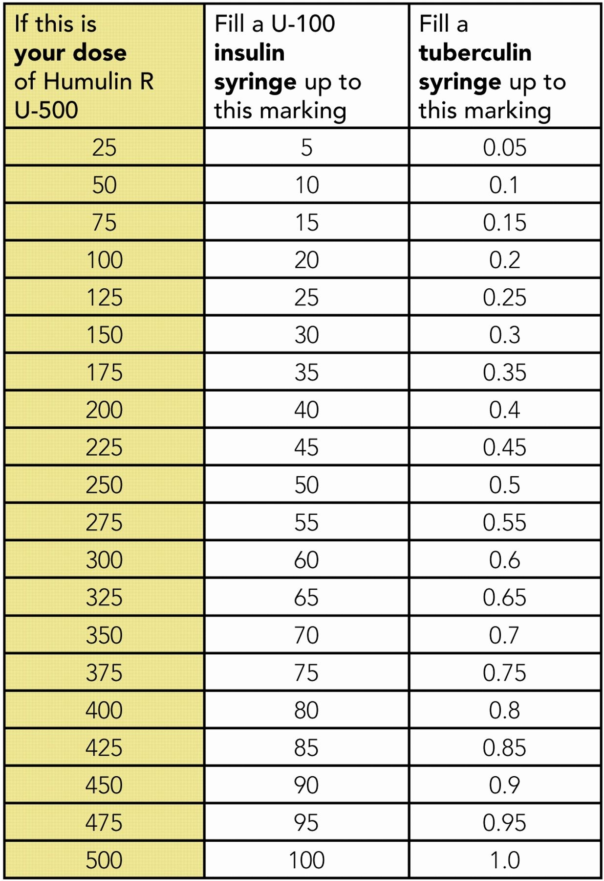Printable Sliding Scale Insulin Chart Download