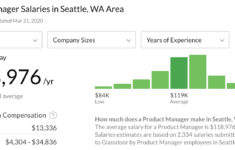 Product Marketing Manager Salary Nyc SalaryInfoGuide