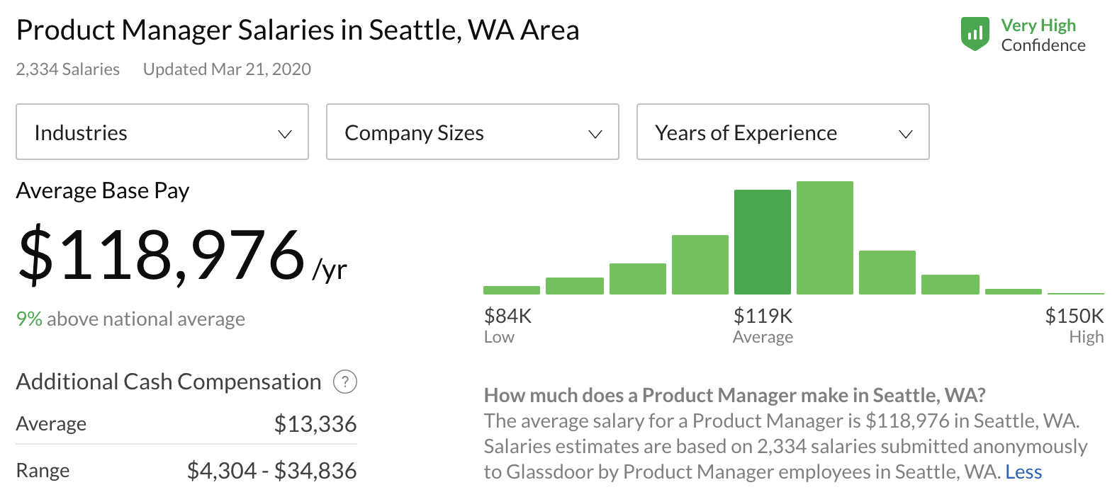 Product Marketing Manager Salary Nyc SalaryInfoGuide