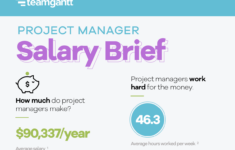 Project Manager Salary Houston Vakkertdesign