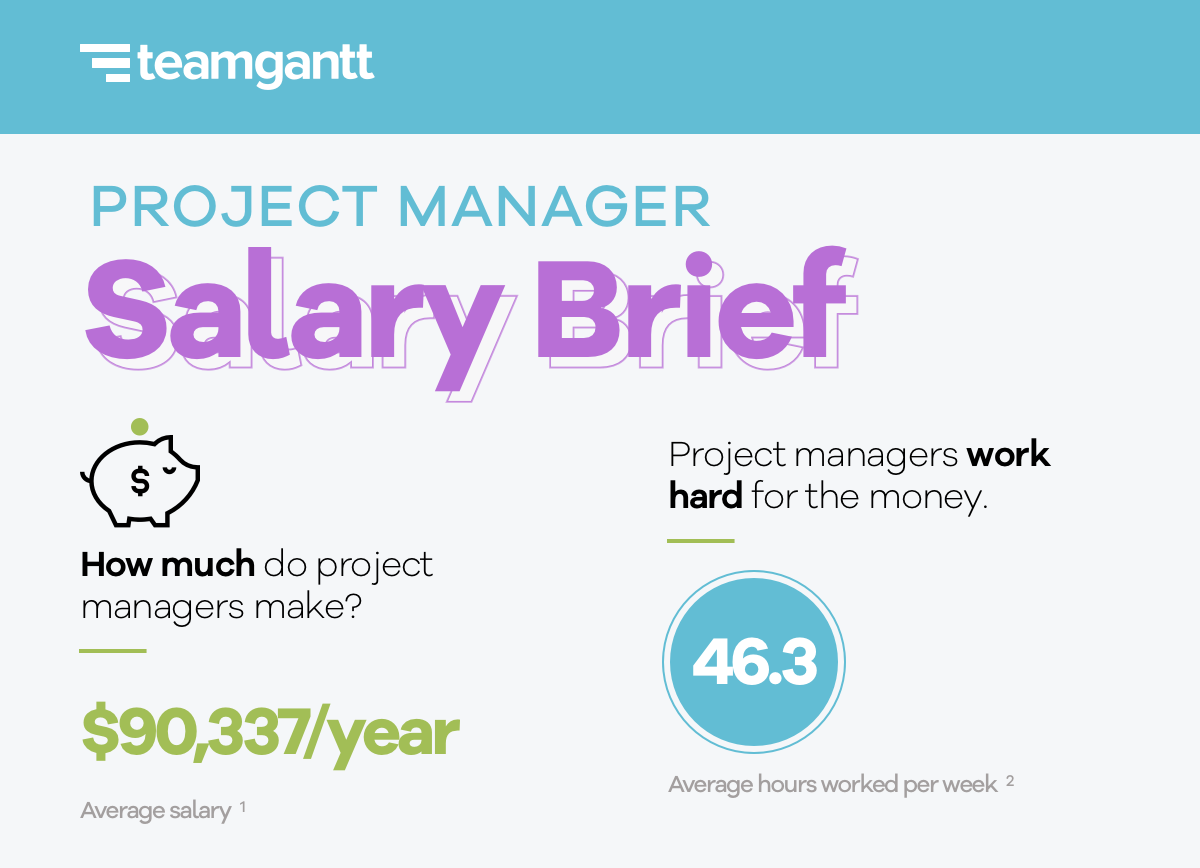 Project Manager Salary Houston Vakkertdesign