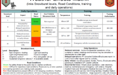 Pt Weather Chart Army